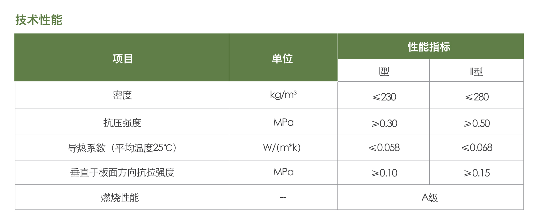 無(wú)機(jī)輕集料保溫板1.jpg