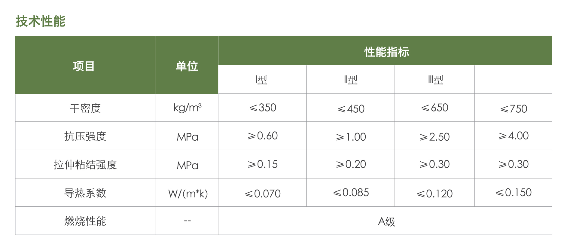 無(wú)機(jī)輕集料保溫砂漿（I、-II、-III型）1.jpg
